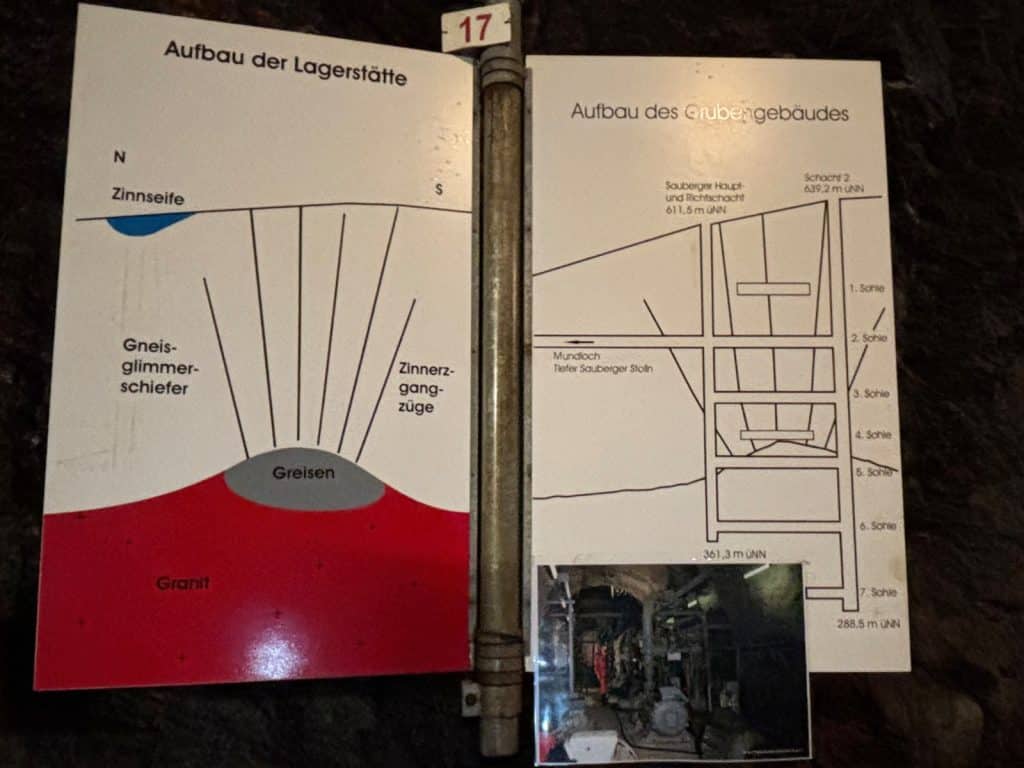 Zwei Informationstafeln in einem Bergwerk bei Ehrenfriedersdorf zeigen schematische Darstellungen zum Aufbau der Lagerstätte mit Granit- und Zinnerzschichten sowie den vertikalen Querschnitt des Grubengebäudes mit seinen verschiedenen Sohlen.